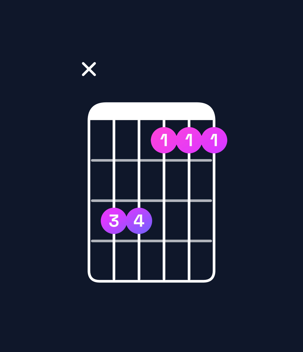 Chord chart for How to play G minor / D (2nd inversion) chord on guitar — Shape x55333 | Guitar Wiz