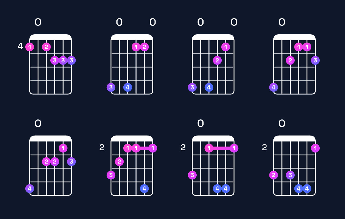 Chord chart for G♯ augmented 7th flat 9th Guitar Chord: Notes, Intervals, Inversions & Shapes | Guitar Wiz