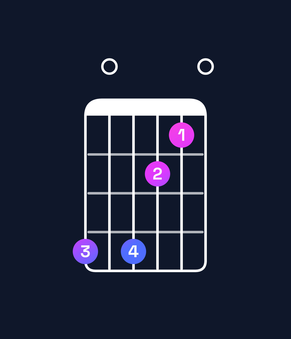 Chord chart for How to play G♯ augmented 7th flat 9th chord on guitar — Shape 404210 | Guitar Wiz