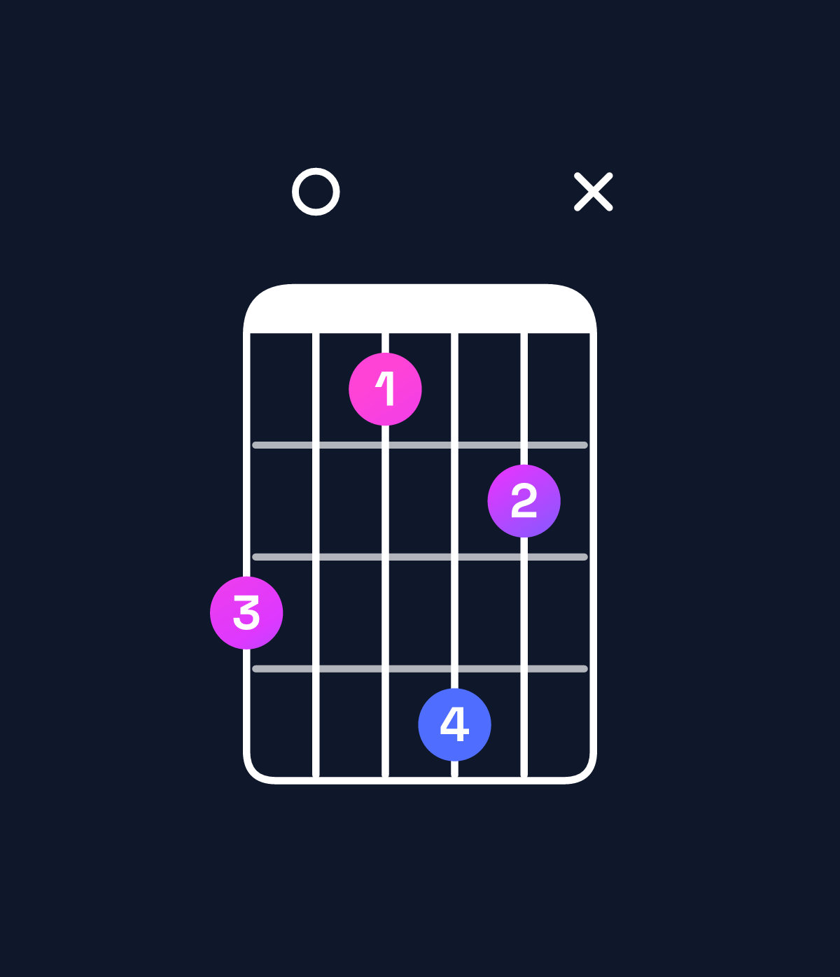 Chord chart for How to play G♯ augmented 7th flat 9th / B♯ (1st inversion) chord on guitar — Shape 80697x | Guitar Wiz