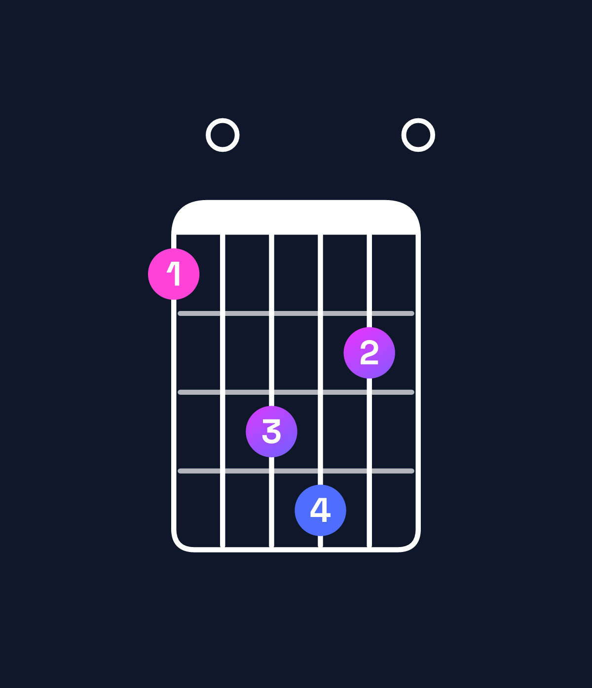 Chord chart for How to play G♯ augmented 7th flat 9th / B♯ (1st inversion) chord on guitar — Shape 80ab90 | Guitar Wiz
