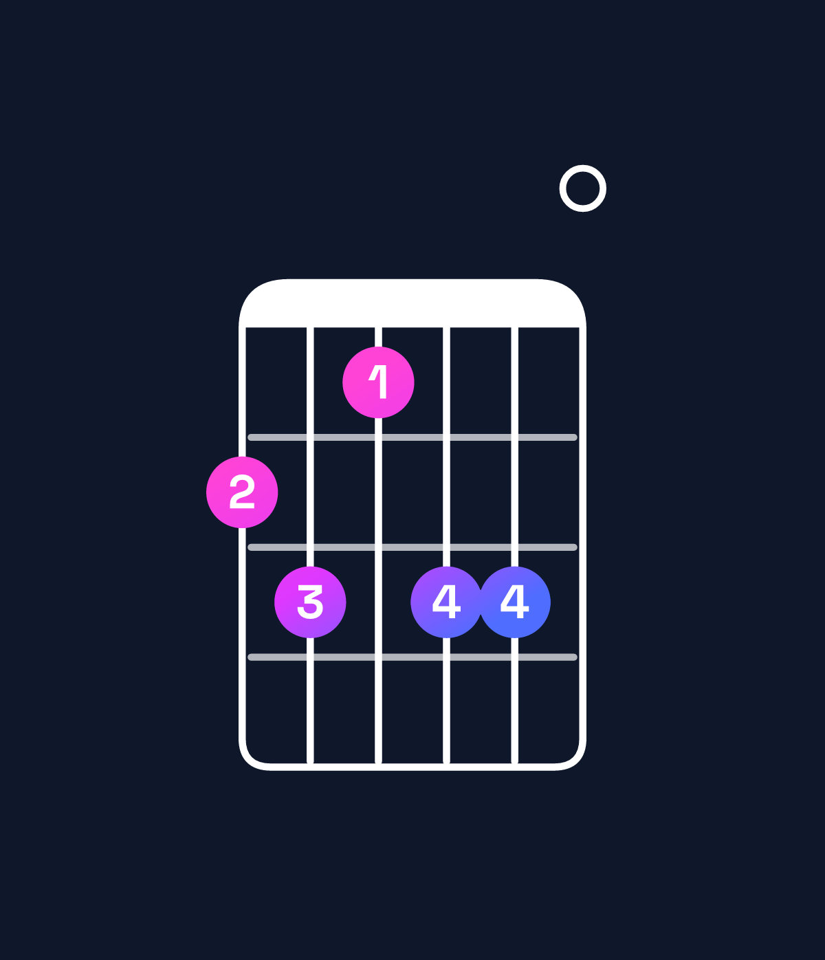 Chord chart for How to play G♯ augmented 7th flat 9th / B♯ (1st inversion) chord on guitar — Shape 897990 | Guitar Wiz