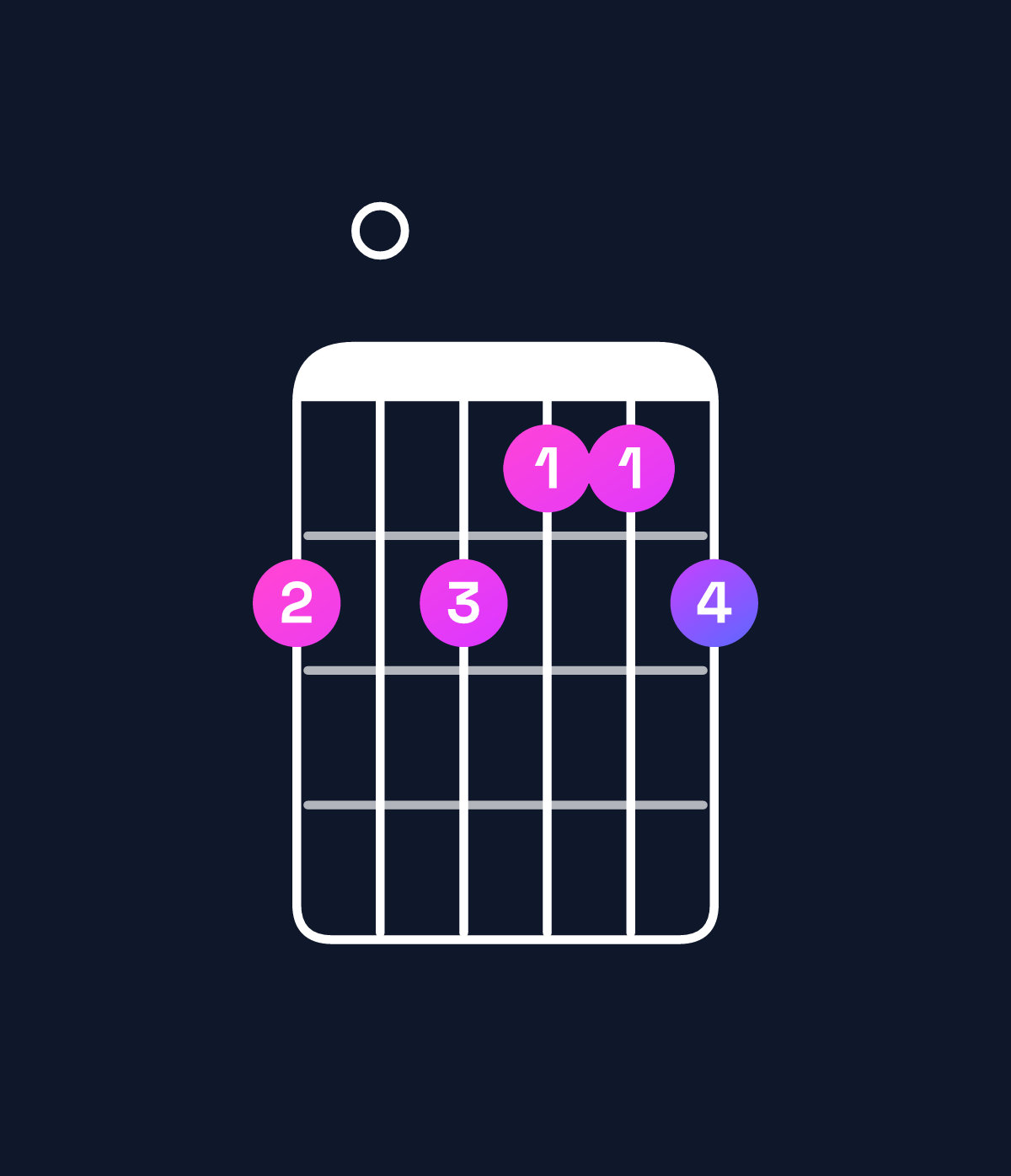 Chord chart for How to play G♯ augmented 7th flat 9th / F♯ (3rd inversion) chord on guitar — Shape 202112 | Guitar Wiz