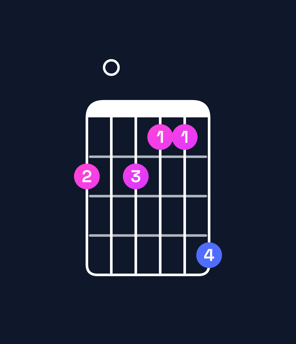 Chord chart for How to play G♯ augmented 7th flat 9th / F♯ (3rd inversion) chord on guitar — Shape 202114 | Guitar Wiz