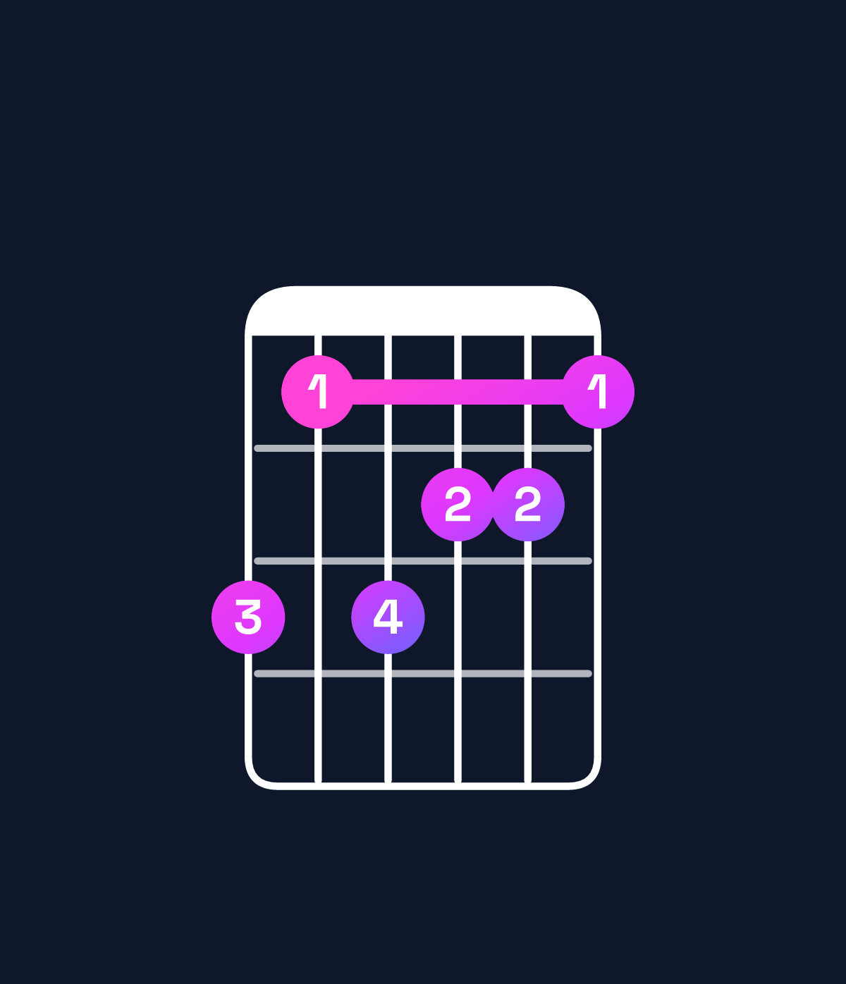 Chord chart for How to play G♯ augmented 7th flat 9th / F♯ (3rd inversion) chord on guitar — Shape eceddc | Guitar Wiz