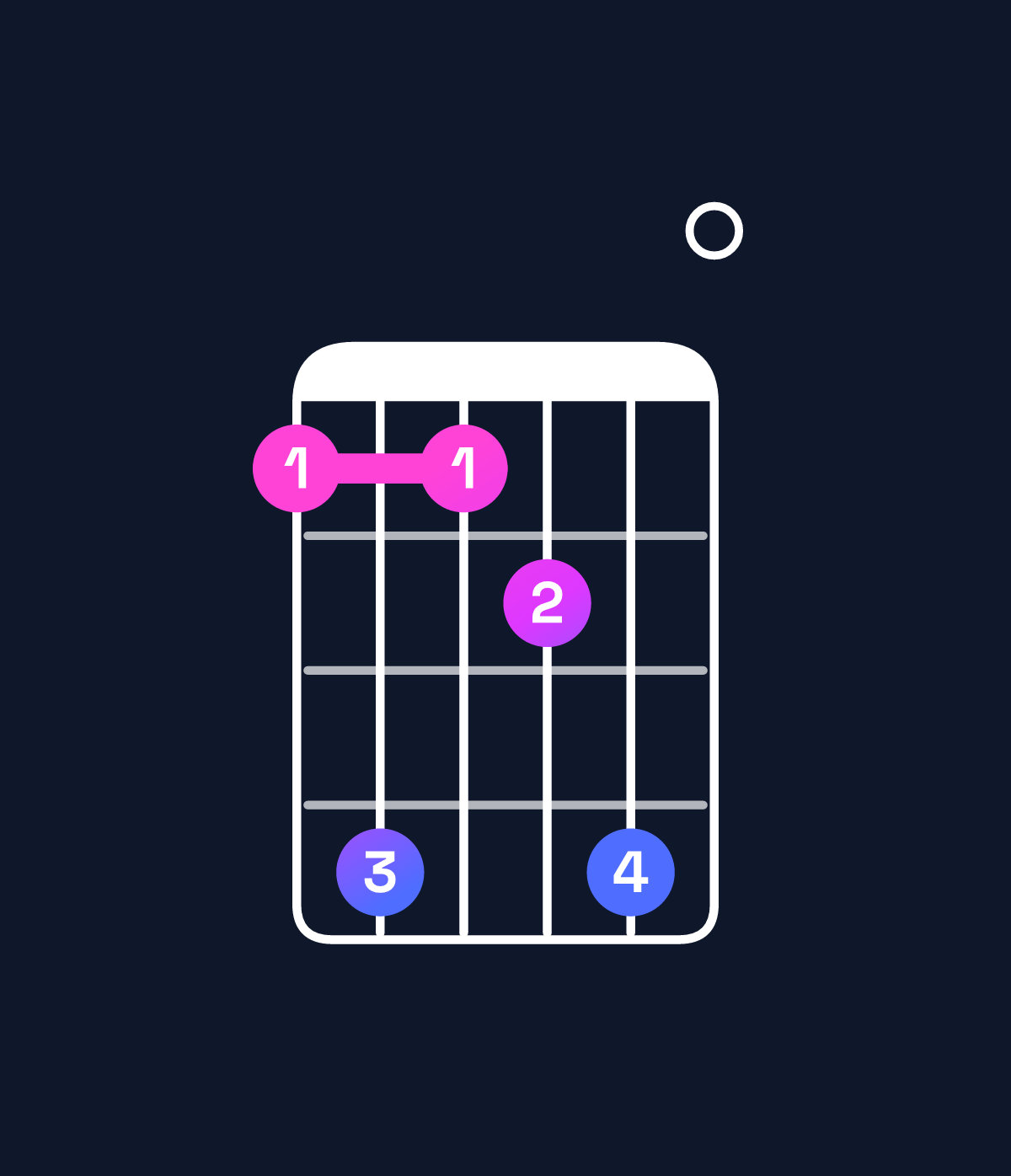 Chord chart for How to play G♯ augmented 7th chord on guitar — Shape 474570 | Guitar Wiz