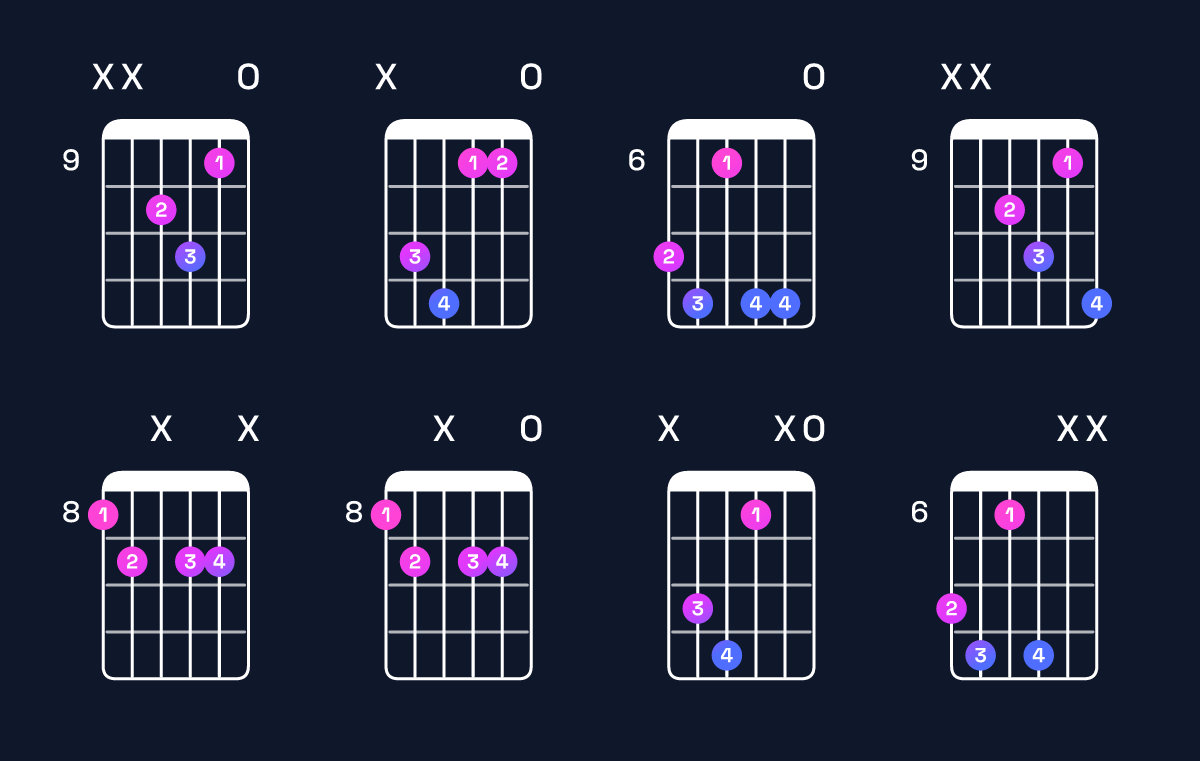Chord chart for G♯ augmented 7th / B♯ (1st inversion) Guitar Chord: Notes, Shapes & Bass Note | Guitar Wiz
