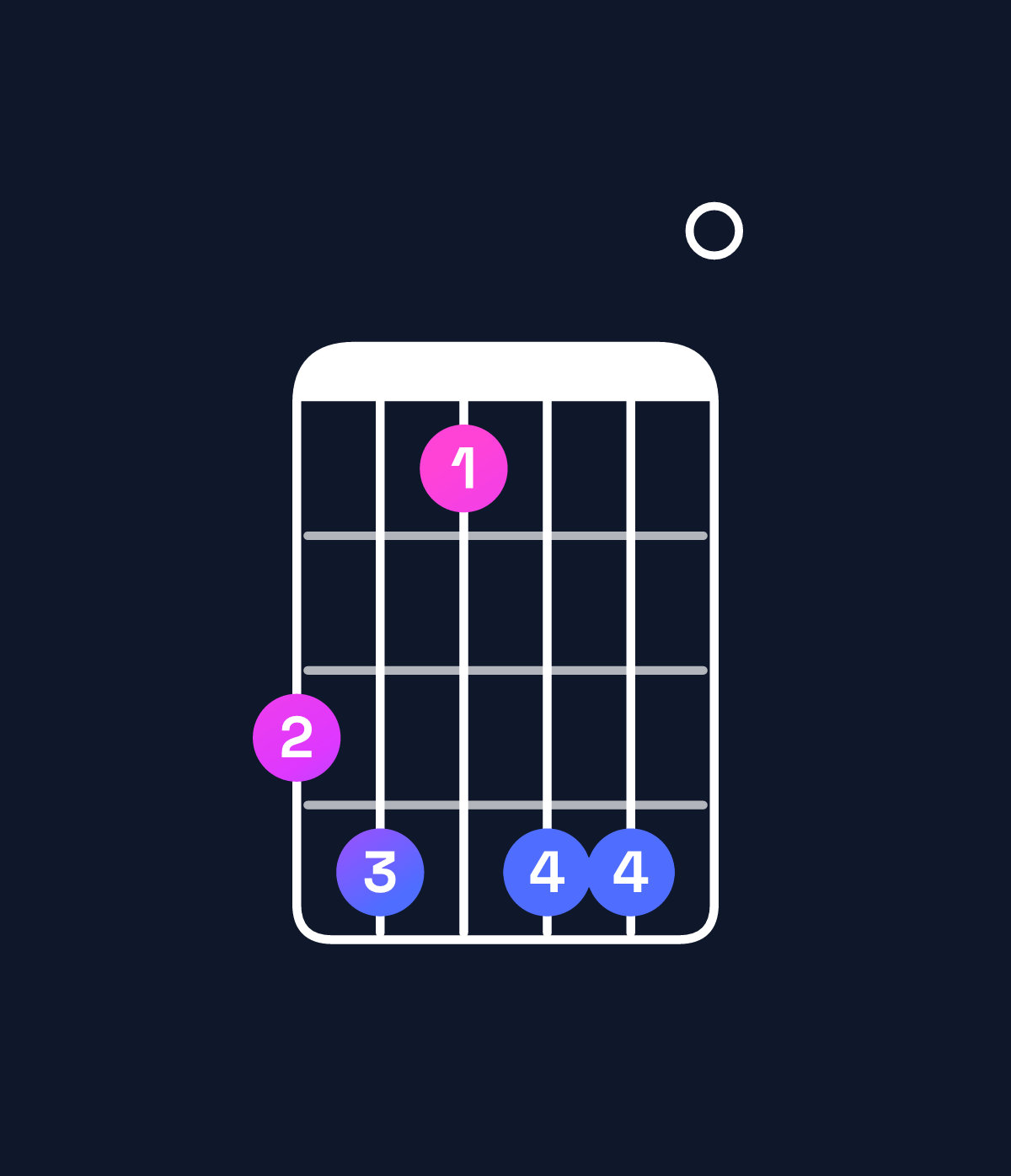 Chord chart for How to play G♯ augmented 7th / B♯ (1st inversion) chord on guitar — Shape 896990 | Guitar Wiz