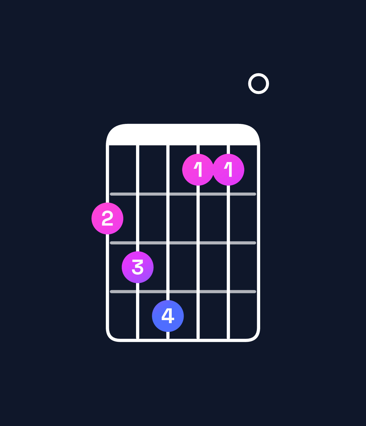 Chord chart for How to play G♯ augmented 7th / F♯ (3rd inversion) chord on guitar — Shape 234110 | Guitar Wiz
