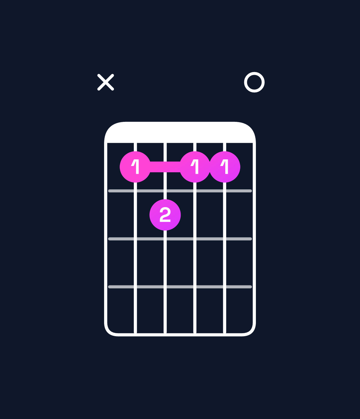 Chord chart for How to play G♯ augmented 7th / F♯ (3rd inversion) chord on guitar — Shape x9a990 | Guitar Wiz