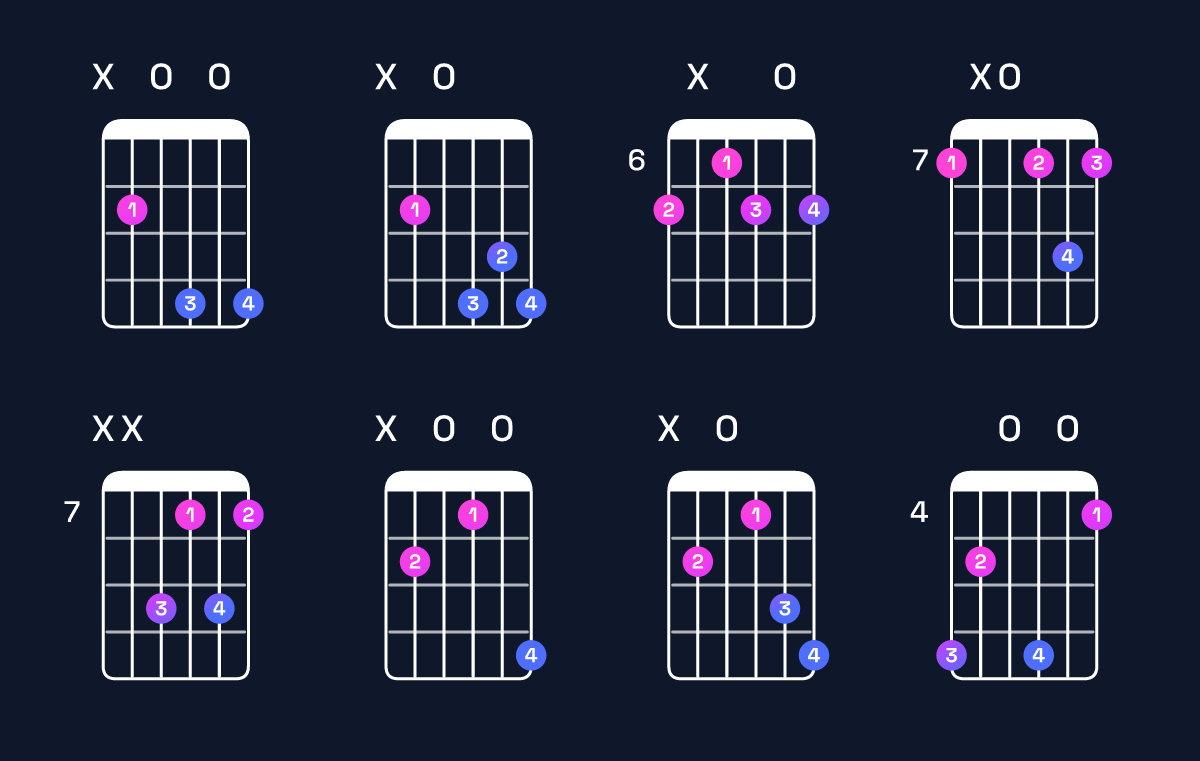 Chord chart for G♯ diminished / B (1st inversion) Guitar Chord: Notes, Shapes & Bass Note | Guitar Wiz