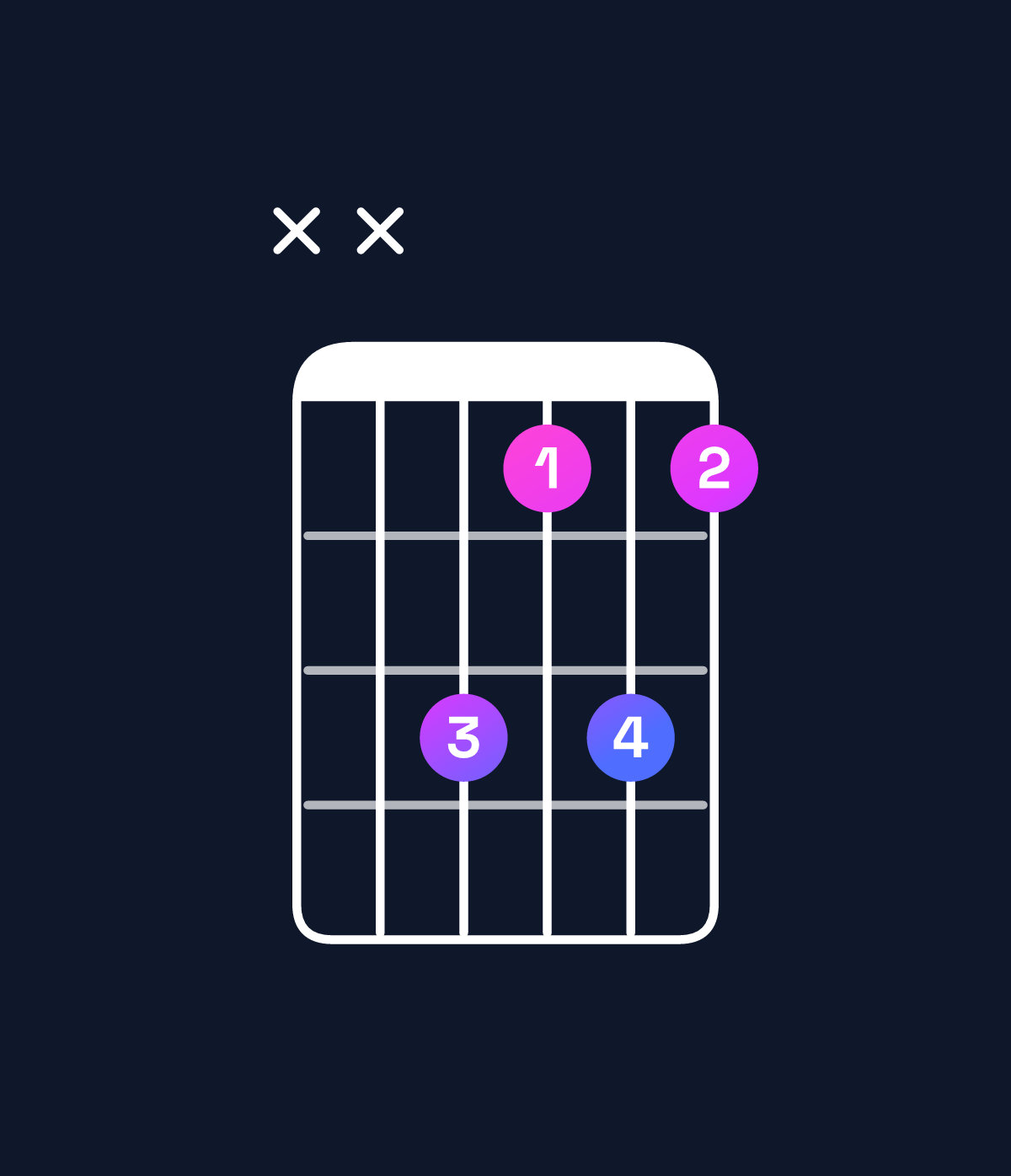 Chord chart for How to play G♯ diminished / B (1st inversion) chord on guitar — Shape xx9797 | Guitar Wiz