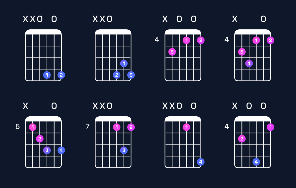 Chord chart for G♯ diminished / D (2nd inversion) Guitar Chord: Notes, Shapes & Bass Note | Guitar Wiz