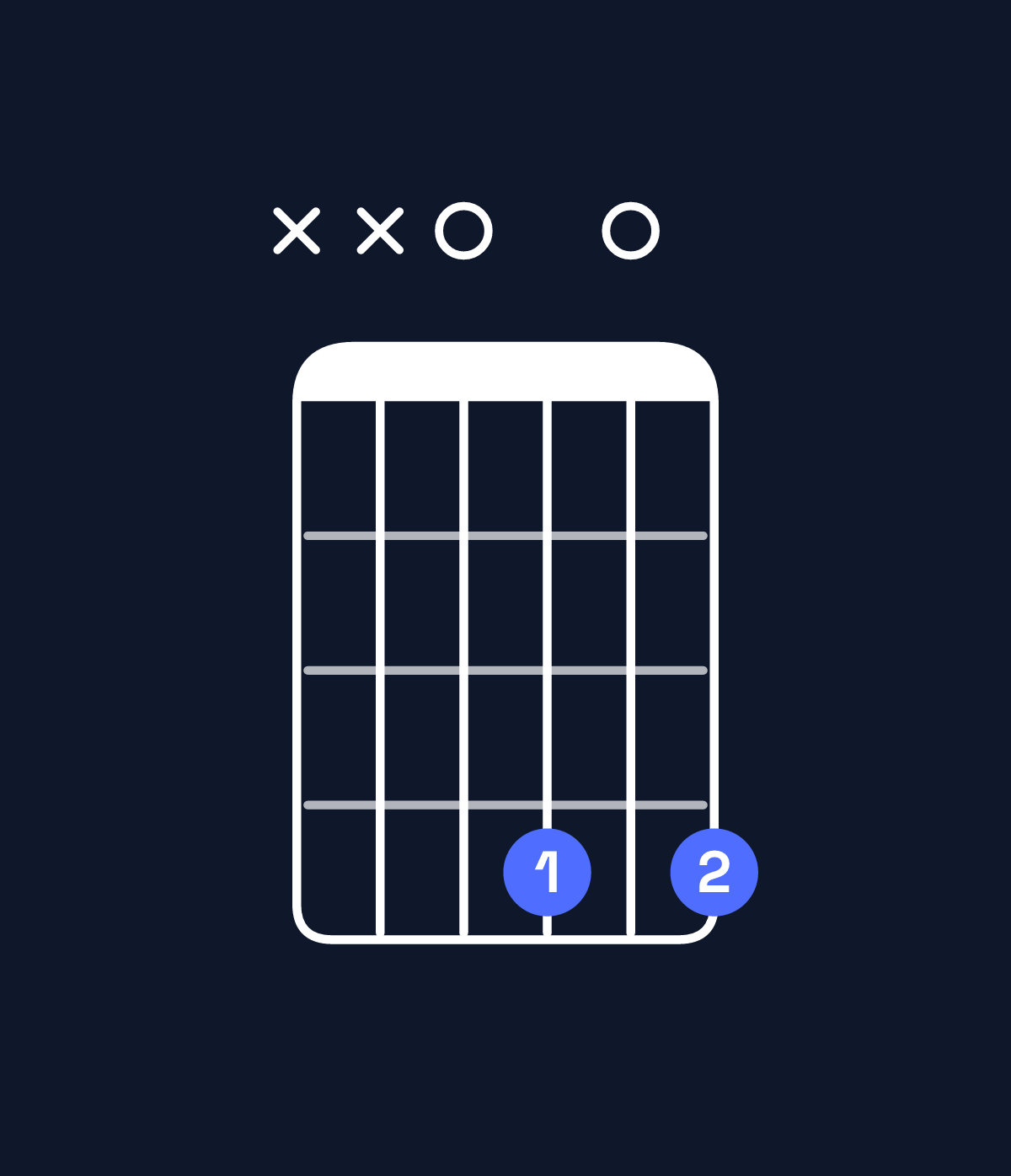 Chord chart for How to play G♯ diminished / D (2nd inversion) chord on guitar — Shape xx0404 | Guitar Wiz