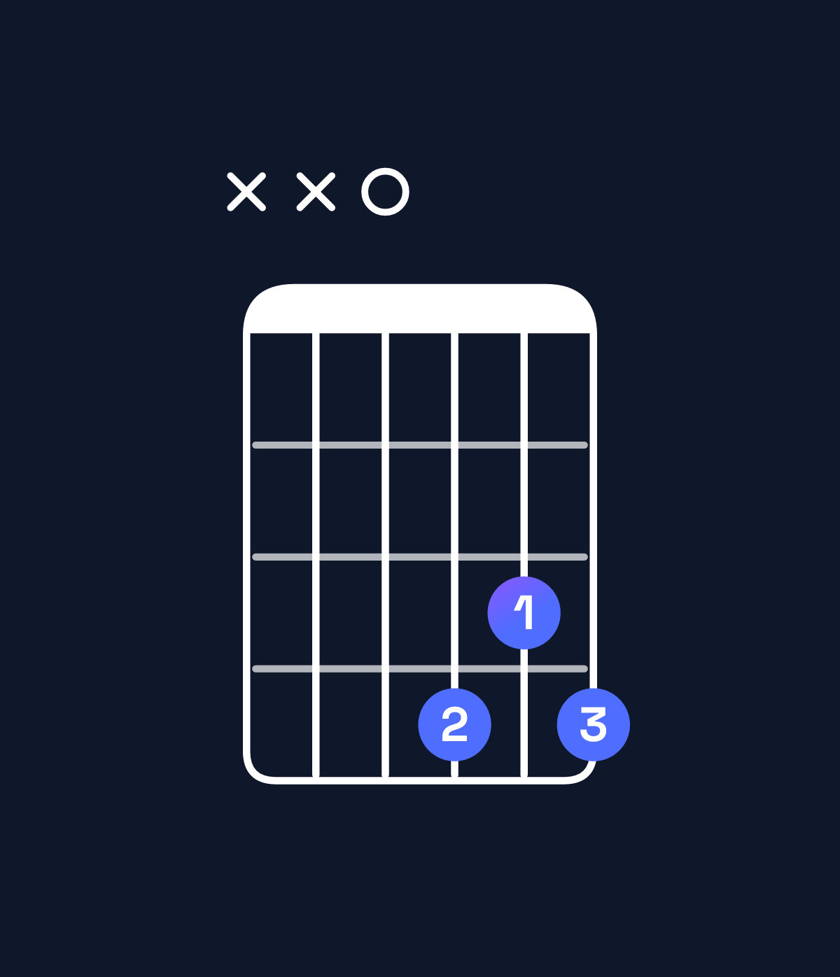 Chord chart for How to play G♯ diminished / D (2nd inversion) chord on guitar — Shape xx0434 | Guitar Wiz