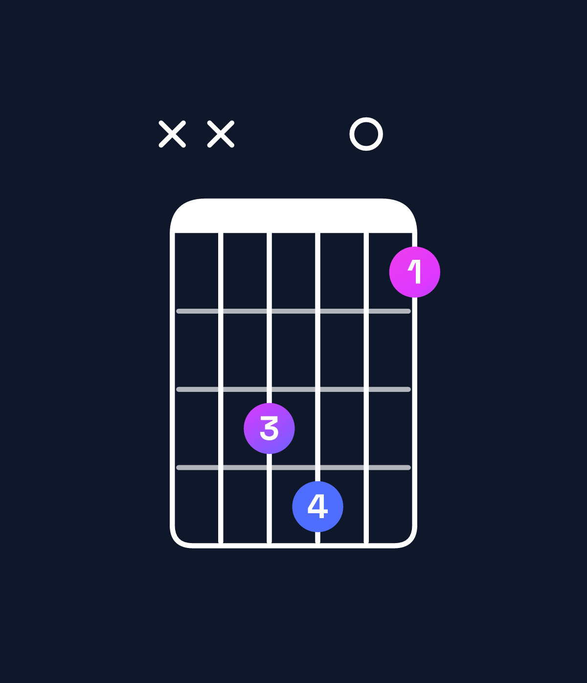 Chord chart for How to play G♯ diminished chord on guitar — Shape xx6704 | Guitar Wiz