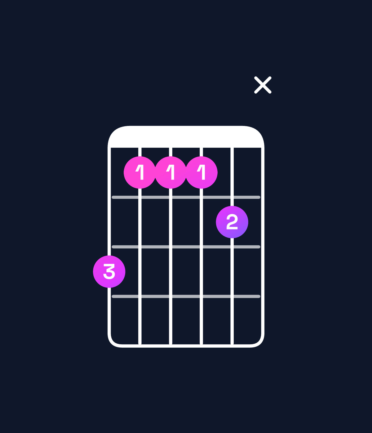 Chord chart for How to play G♯ dominant 7th add 11 / B♯ (1st inversion) chord on guitar — Shape 86667x | Guitar Wiz