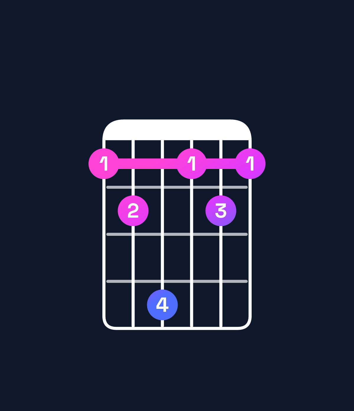 Chord chart for How to play G♯ dominant 7th add 11 / B♯ (1st inversion) chord on guitar — Shape 89b898 | Guitar Wiz