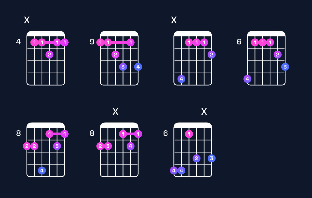 Chord chart for G♯ dominant 7th add 11 / C♯ (4th inversion) Guitar Chord: Notes, Shapes & Bass Note | Guitar Wiz