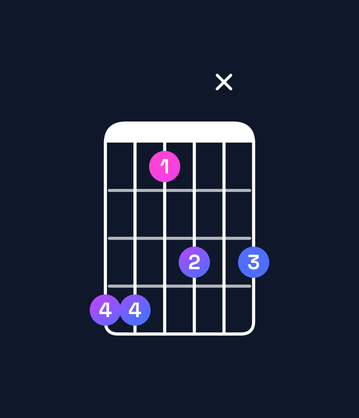 Chord chart for How to play G♯ dominant 7th add 11 / C♯ (4th inversion) chord on guitar — Shape 9968x8 | Guitar Wiz