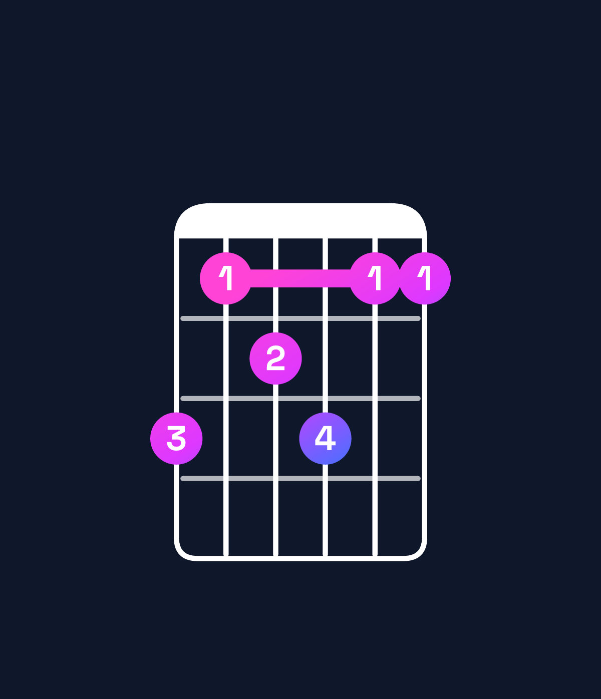 Chord chart for How to play G♯ dominant 7th add 11 / D♯ (2nd inversion) chord on guitar — Shape b9ab99 | Guitar Wiz