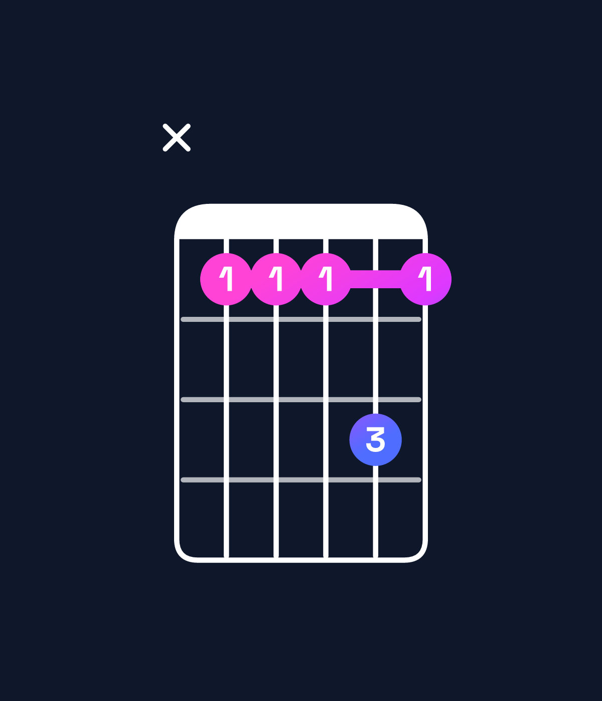 Chord chart for How to play G♯ dominant 7th add 11 chord on guitar — Shape xbbbdb | Guitar Wiz