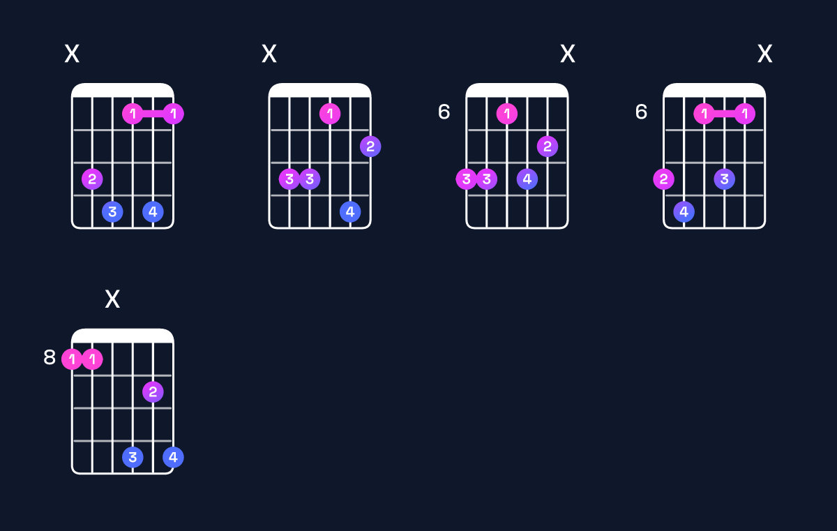 Chord chart for G♯ dominant 7th add 13 / B♯ (1st inversion) Guitar Chord: Notes, Shapes & Bass Note | Guitar Wiz