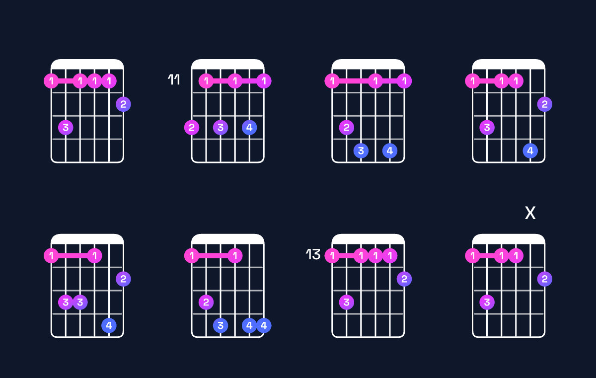 Chord chart for G♯ dominant 7th add 13 / E♯ (4th inversion) Guitar Chord: Notes, Shapes & Bass Note | Guitar Wiz