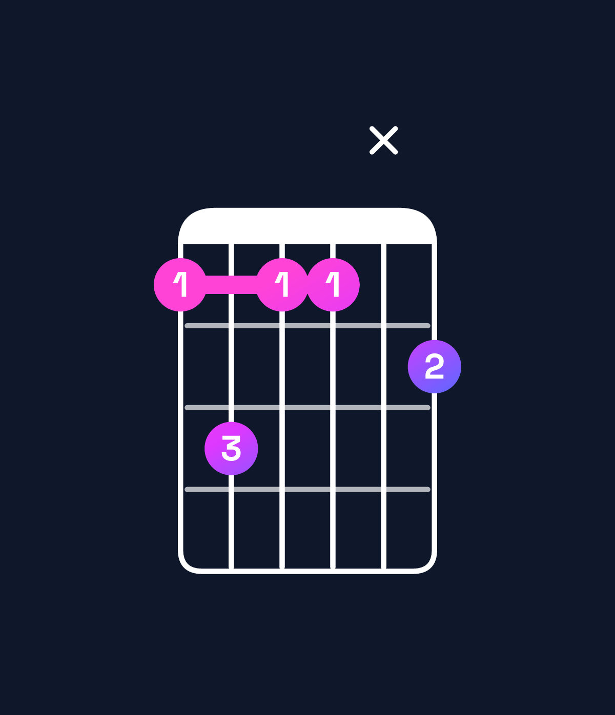 Chord chart for How to play G♯ dominant 7th add 13 / E♯ (4th inversion) chord on guitar — Shape 1311x2 | Guitar Wiz