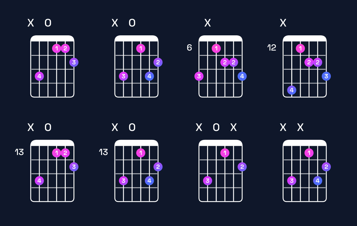 Chord chart for G♯ dominant 7th flat 5 / B♯ (1st inversion) Guitar Chord: Notes, Shapes & Bass Note | Guitar Wiz