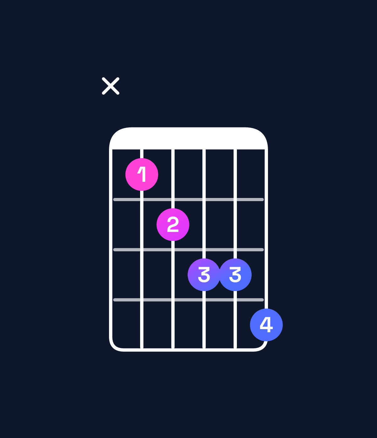 Chord chart for How to play G♯ dominant 7th flat 5 / D (2nd inversion) chord on guitar — Shape x56778 | Guitar Wiz