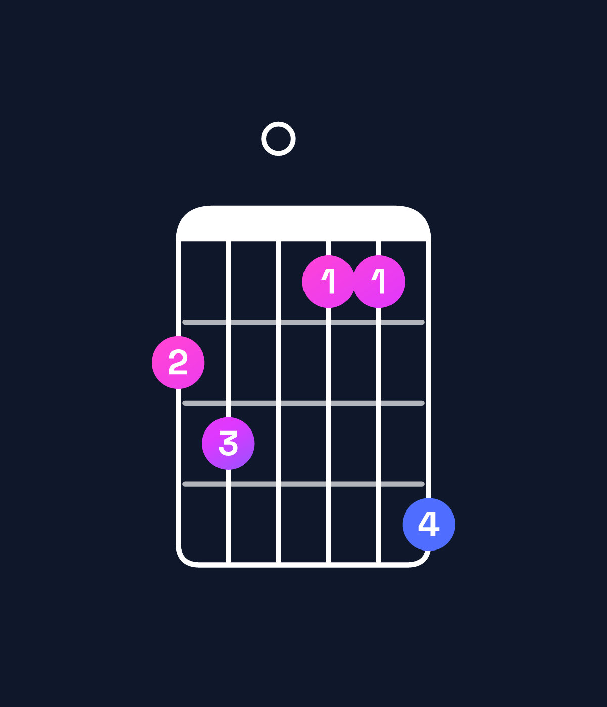 Chord chart for How to play G♯ dominant 7th flat 5 / F♯ (3rd inversion) chord on guitar — Shape 230114 | Guitar Wiz