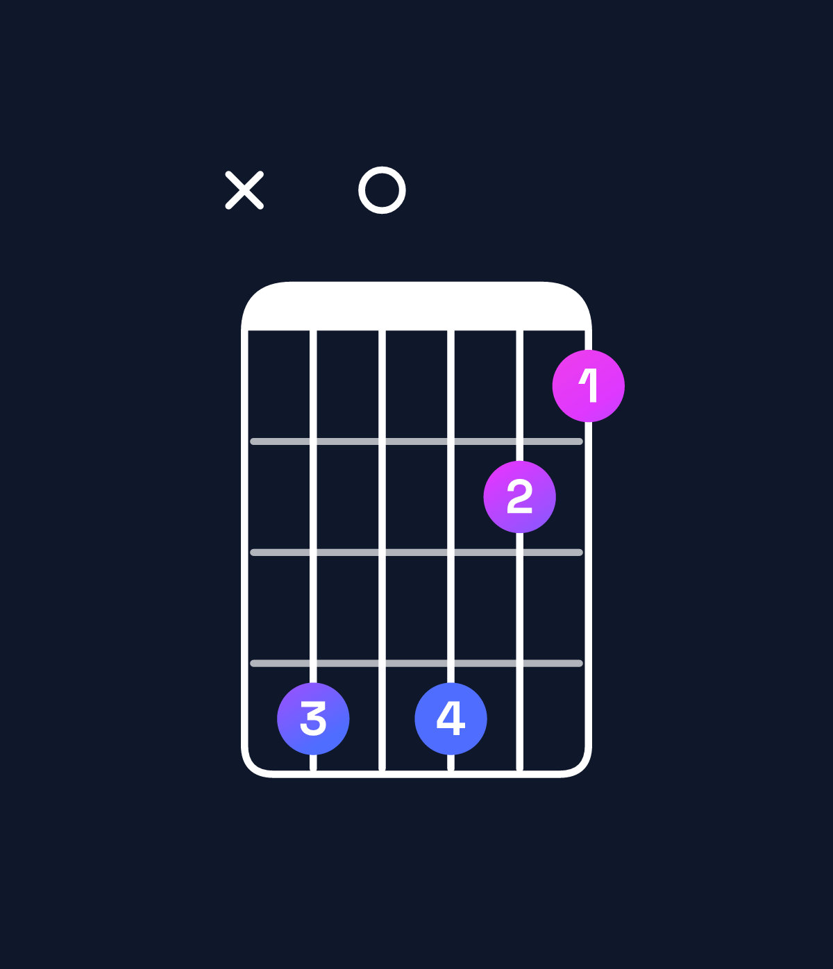 Chord chart for How to play G♯ dominant 7th flat 5 chord on guitar — Shape xb0b98 | Guitar Wiz