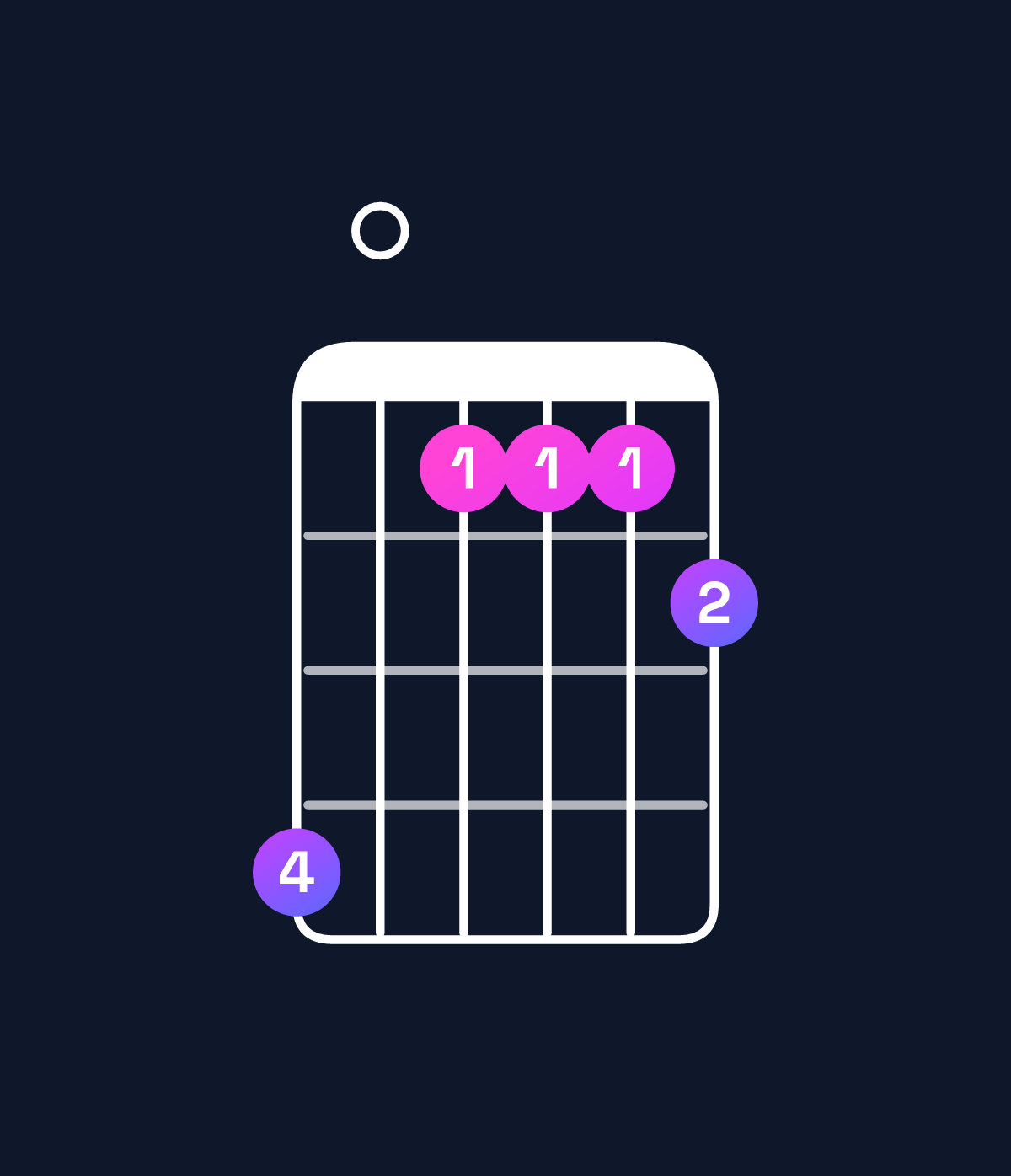 Chord chart for How to play G♯ dominant 7th flat 9th chord on guitar — Shape 401112 | Guitar Wiz