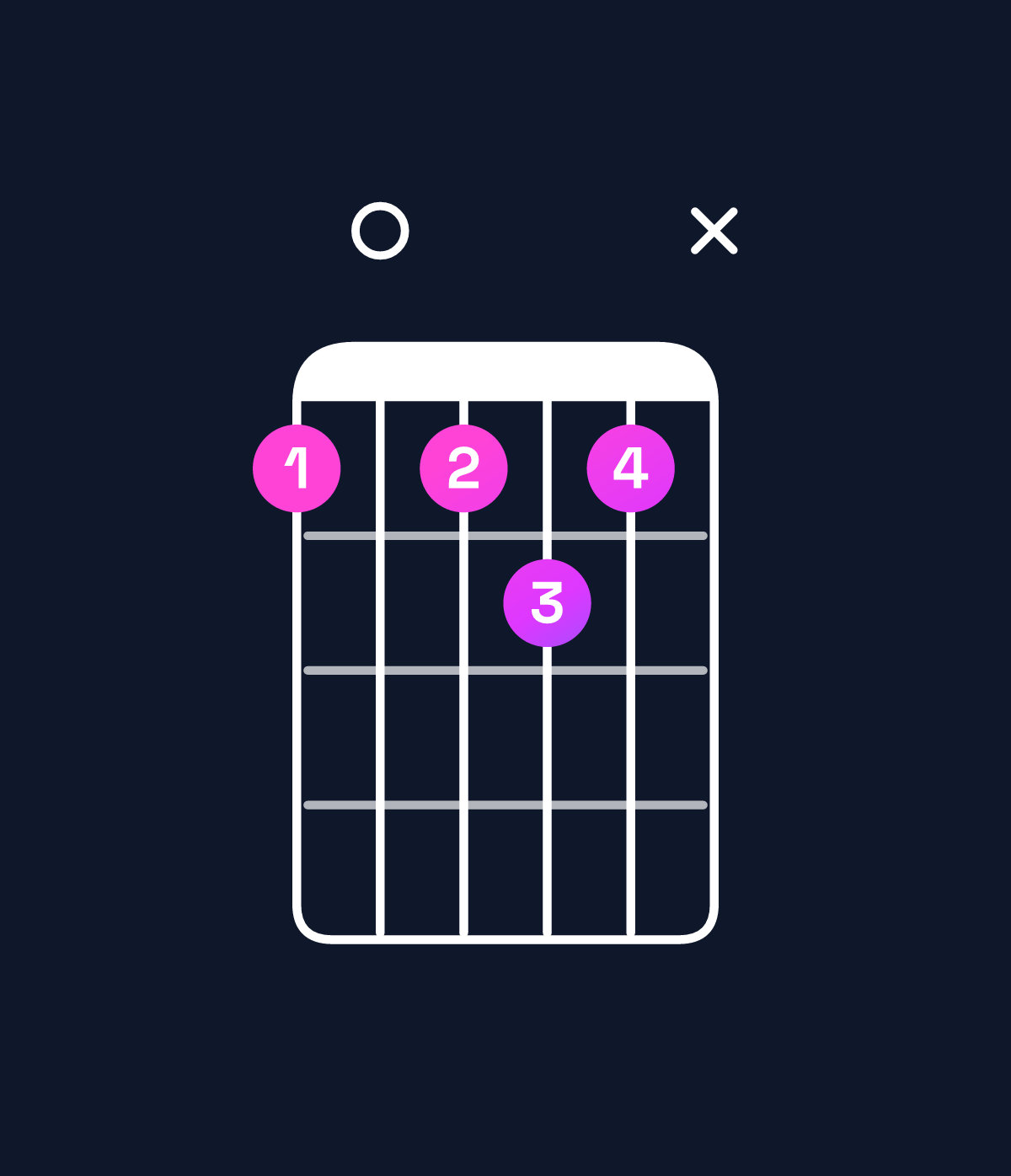 Chord chart for How to play G♯ dominant 7th flat 9th chord on guitar — Shape 40454x | Guitar Wiz