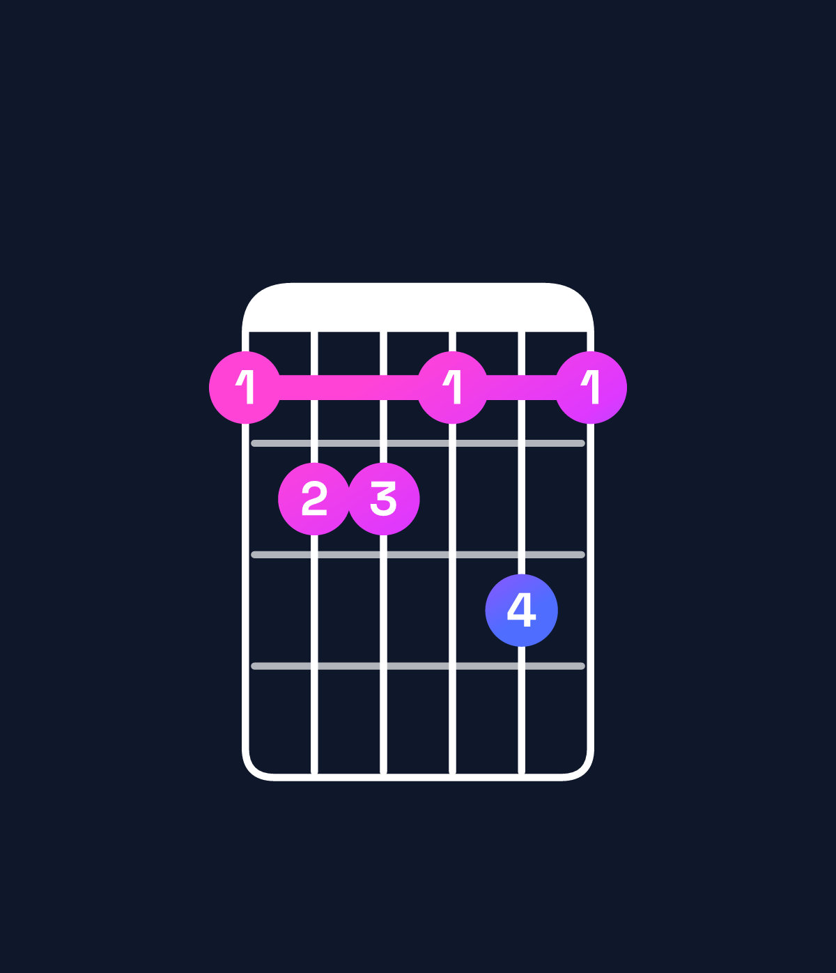 Chord chart for How to play G♯ dominant 7th flat 9th / A (4th inversion) chord on guitar — Shape 566575 | Guitar Wiz
