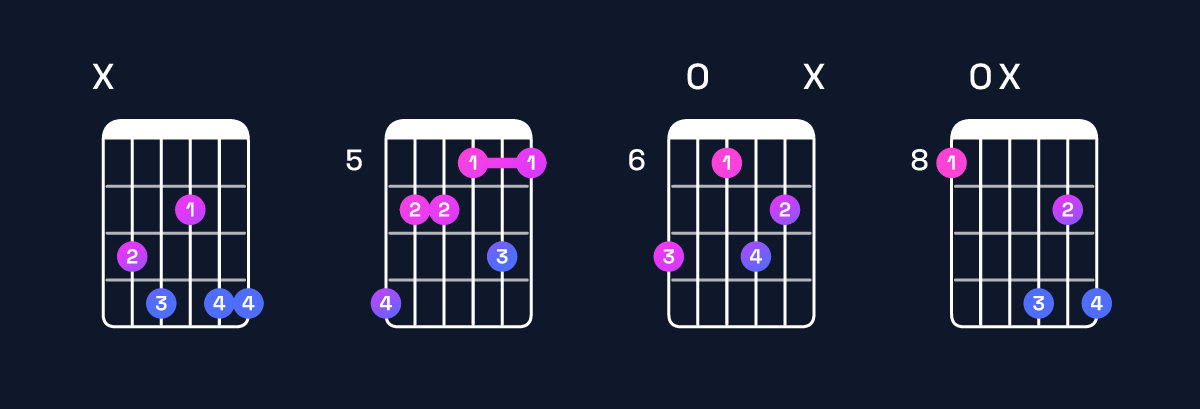Chord chart for G♯ dominant 7th flat 9th / B♯ (1st inversion) Guitar Chord: Notes, Shapes & Bass Note | Guitar Wiz