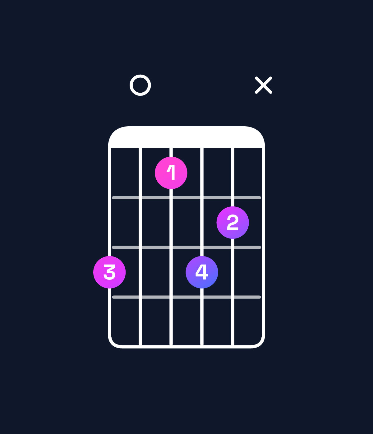 Chord chart for How to play G♯ dominant 7th flat 9th / B♯ (1st inversion) chord on guitar — Shape 80687x | Guitar Wiz