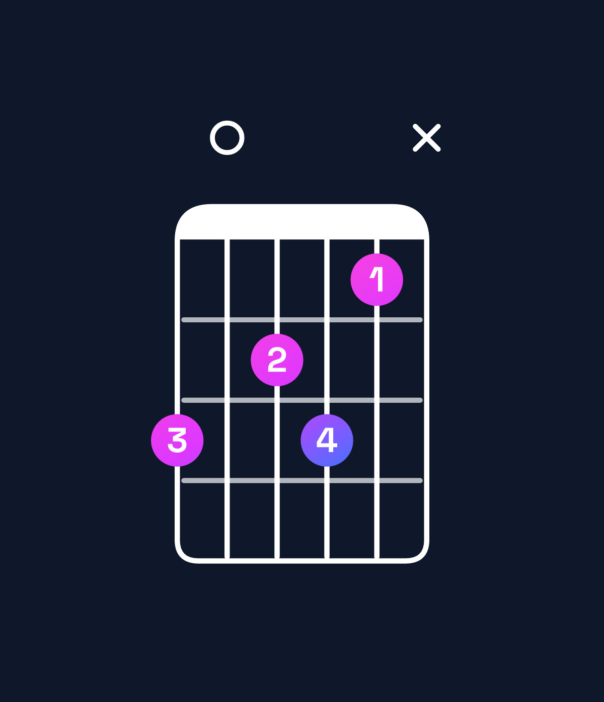 Chord chart for How to play G♯ dominant 7th flat 9th / D♯ (2nd inversion) chord on guitar — Shape b0ab9x | Guitar Wiz