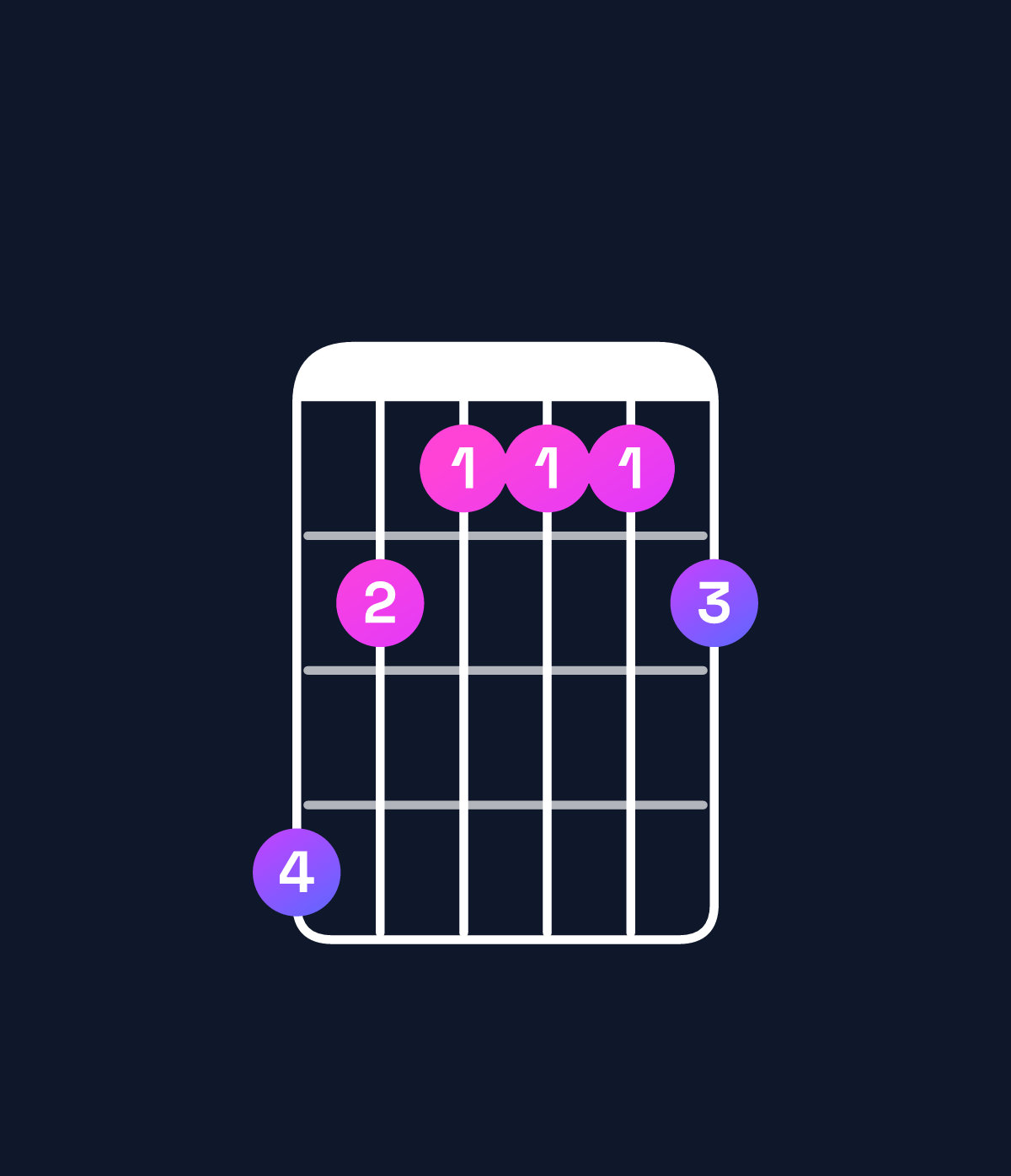 Chord chart for How to play G♯ dominant 7th sharp 9th chord on guitar — Shape 421112 | Guitar Wiz