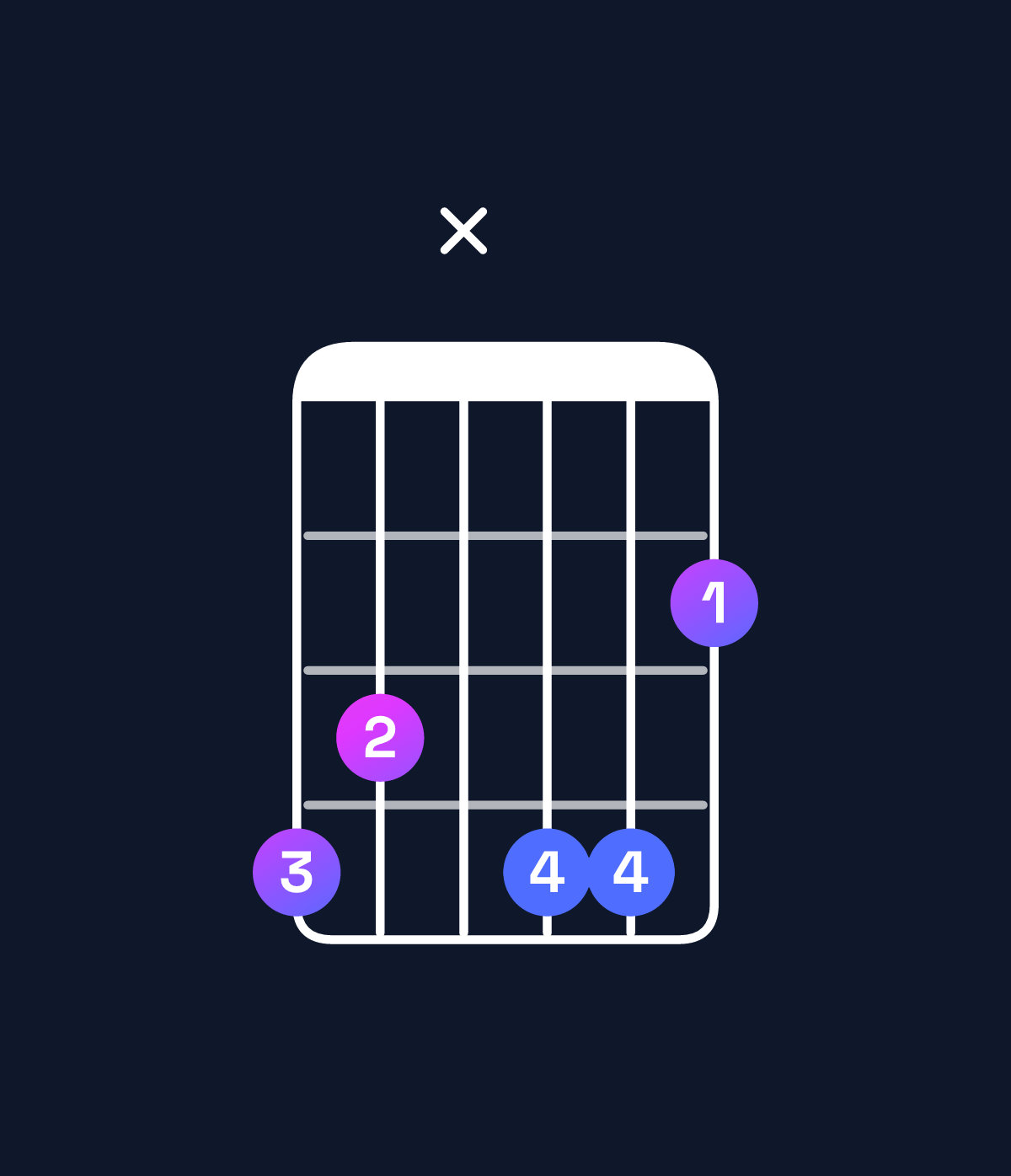 Chord chart for How to play G♯ dominant 7th sharp 9th chord on guitar — Shape 43x442 | Guitar Wiz