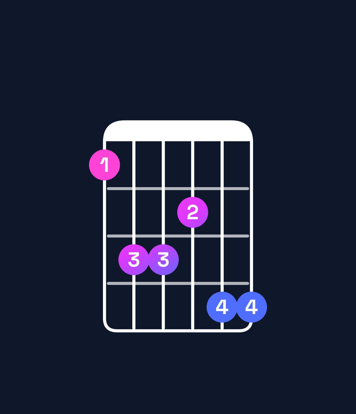 Chord chart for How to play G♯ dominant 7th sharp 9th chord on guitar — Shape 466577 | Guitar Wiz