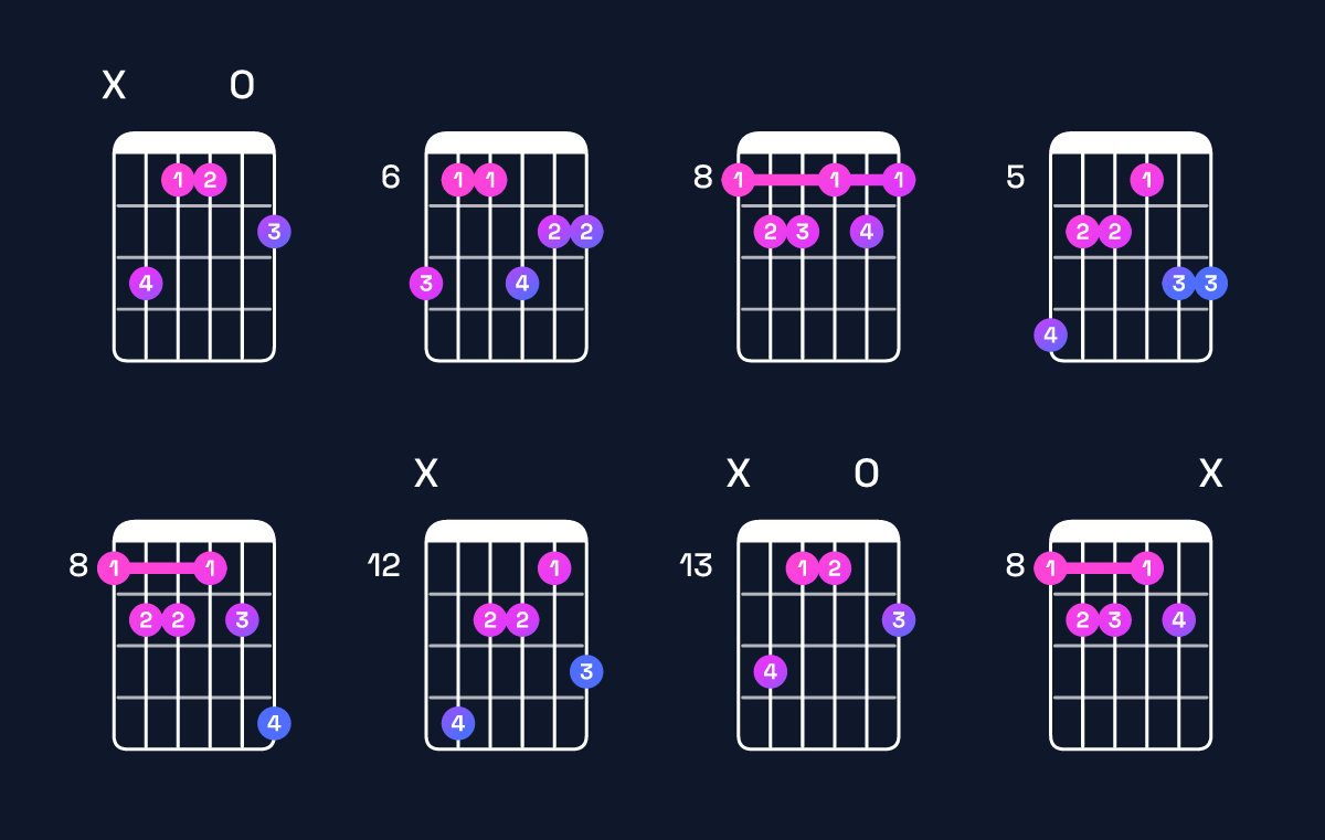 Chord chart for G♯ dominant 7th sharp 9th / B♯ (1st inversion) Guitar Chord: Notes, Shapes & Bass Note | Guitar Wiz