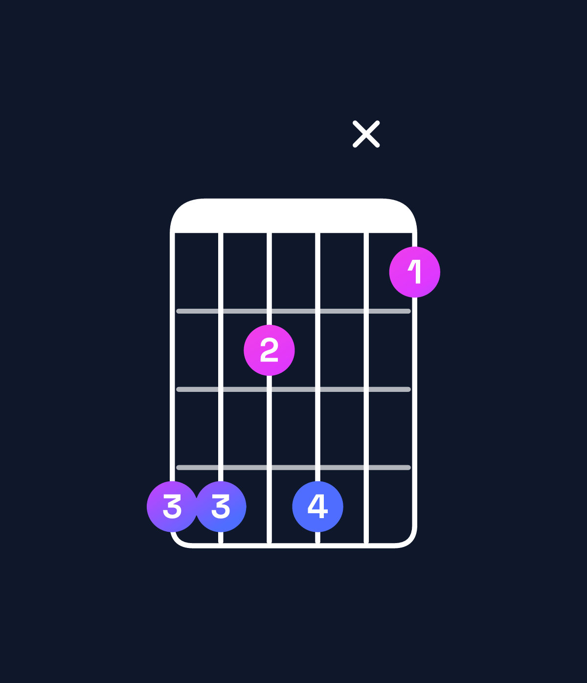 Chord chart for How to play G♯ dominant 7th sharp 9th / D♯ (2nd inversion) chord on guitar — Shape bb9bx8 | Guitar Wiz