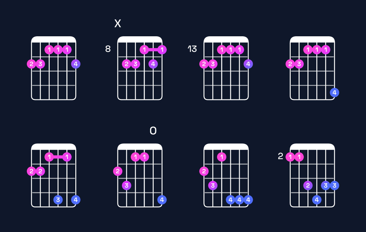 Chord chart for G♯ dominant 7th sharp 9th / F♯ (3rd inversion) Guitar Chord: Notes, Shapes & Bass Note | Guitar Wiz