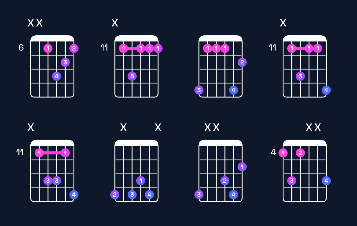 Chord chart for G♯ dominant 7th suspended 2nd Guitar Chord: Notes, Intervals, Inversions & Shapes | Guitar Wiz