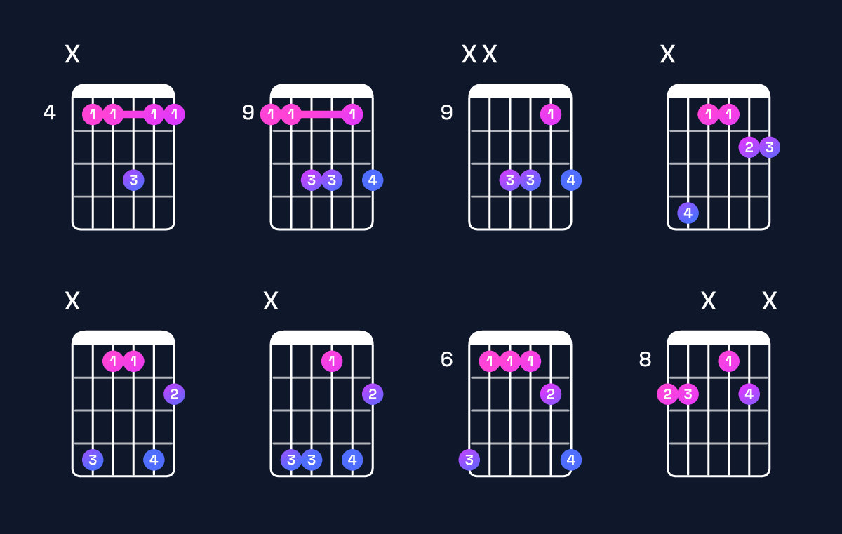 Chord chart for G♯ dominant 7th suspended 4th / C♯ (1st inversion) Guitar Chord: Notes, Shapes & Bass Note | Guitar Wiz