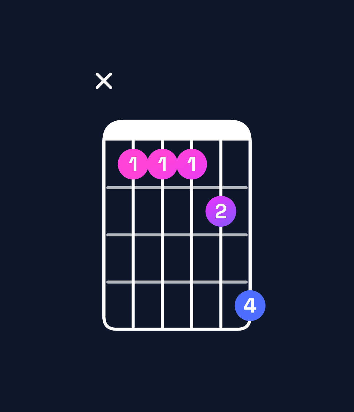 Chord chart for How to play G♯ dominant 7th suspended 4th / D♯ (2nd inversion) chord on guitar — Shape x66679 | Guitar Wiz