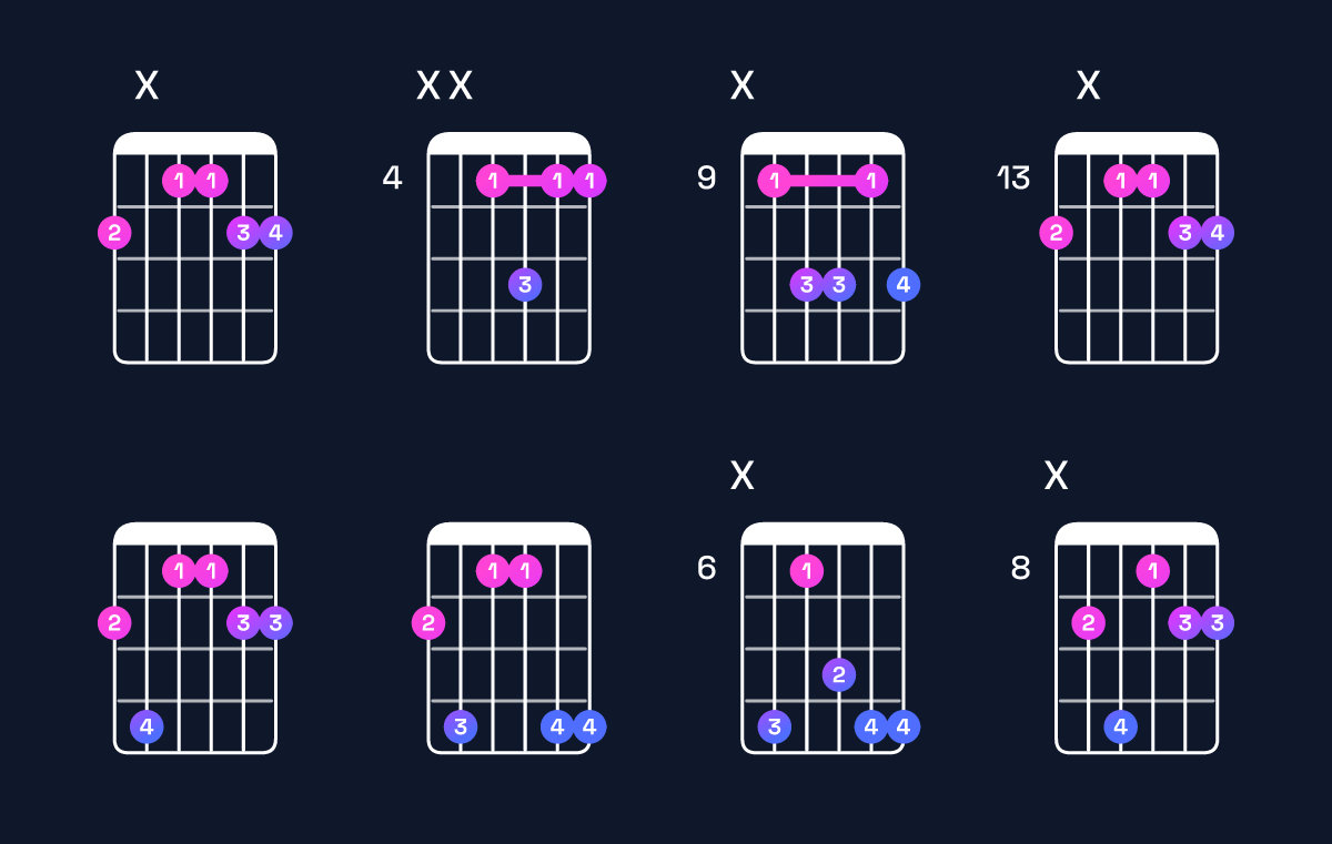 Chord chart for G♯ dominant 7th suspended 4th / F♯ (3rd inversion) Guitar Chord: Notes, Shapes & Bass Note | Guitar Wiz