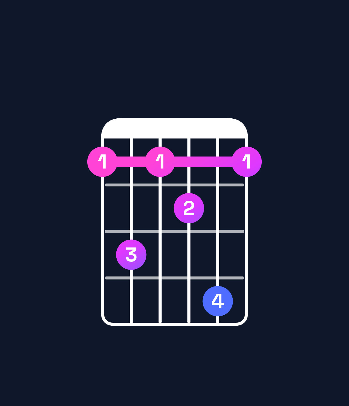 Chord chart for How to play G♯ dominant 7th chord on guitar — Shape 464574 | Guitar Wiz